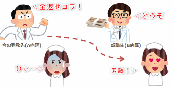 奨学金返済の仕組み